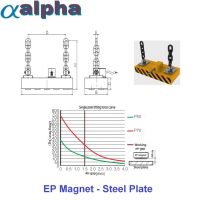 <a href=/images/PRODUCTS/hookattachments/EPMSteelPlate.pdf>Steel Plate EPM PDF</a>